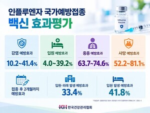 독감·<b>코로나</b> 동시 유행 우려…'트윈데믹' 경고등에 대유행 전 접종 권...